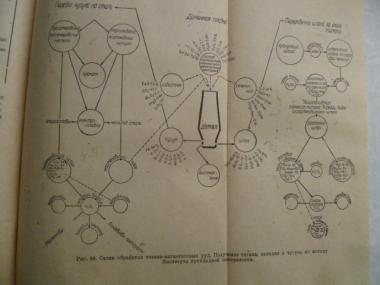 Рудоминеральное сырье в промышленности 1933 г .