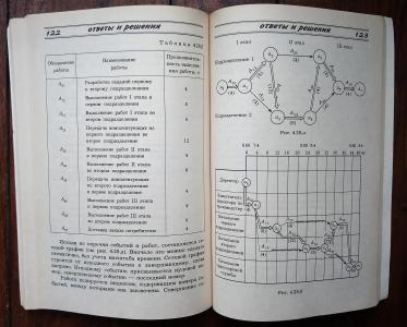 250 занимательных задач по менеджменту и маркетингу